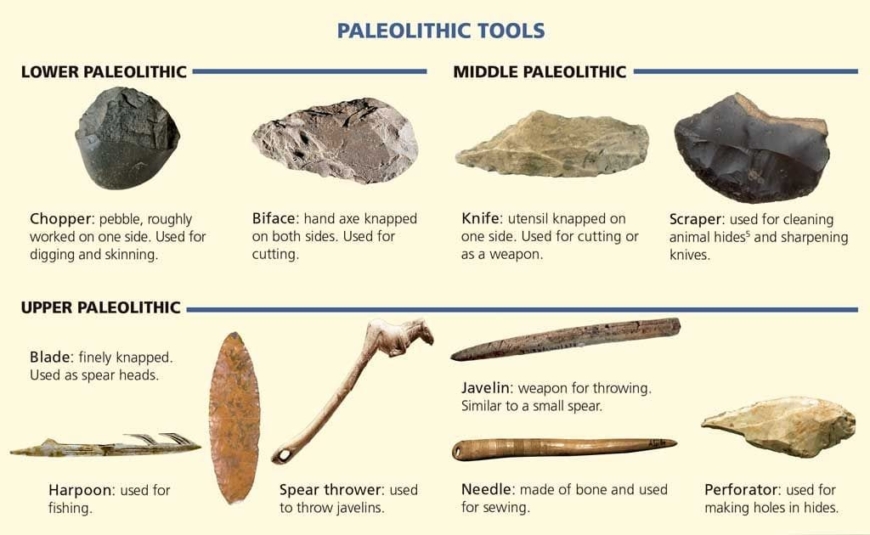 Age tools from the stone Stone Age