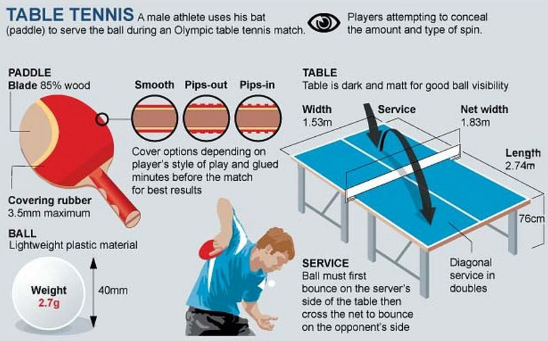 Ping pong rules