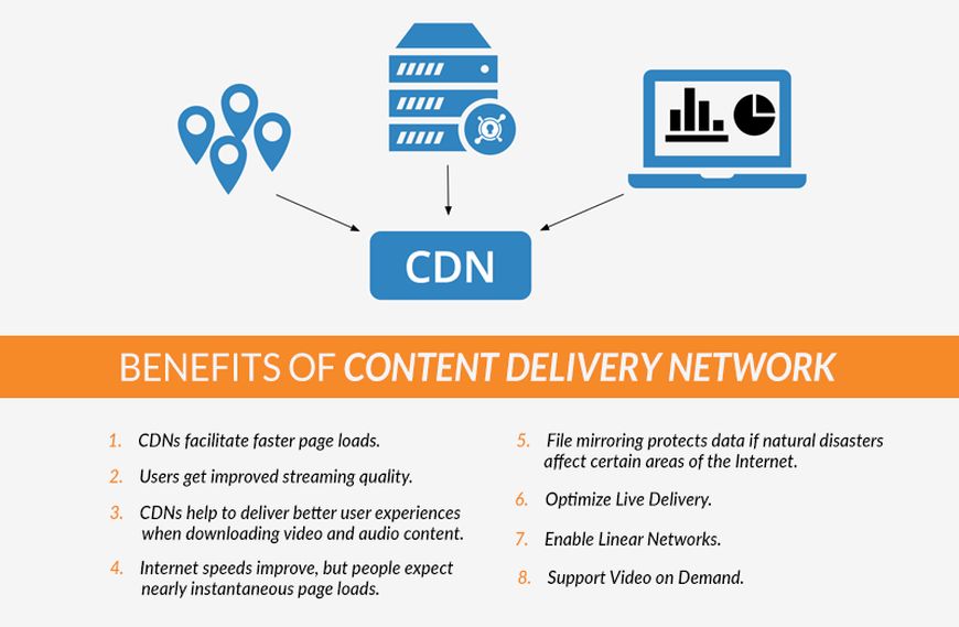 Data cdn. Content delivery Network. Пример cdn. Cdn картинка. Хостинг cdn.