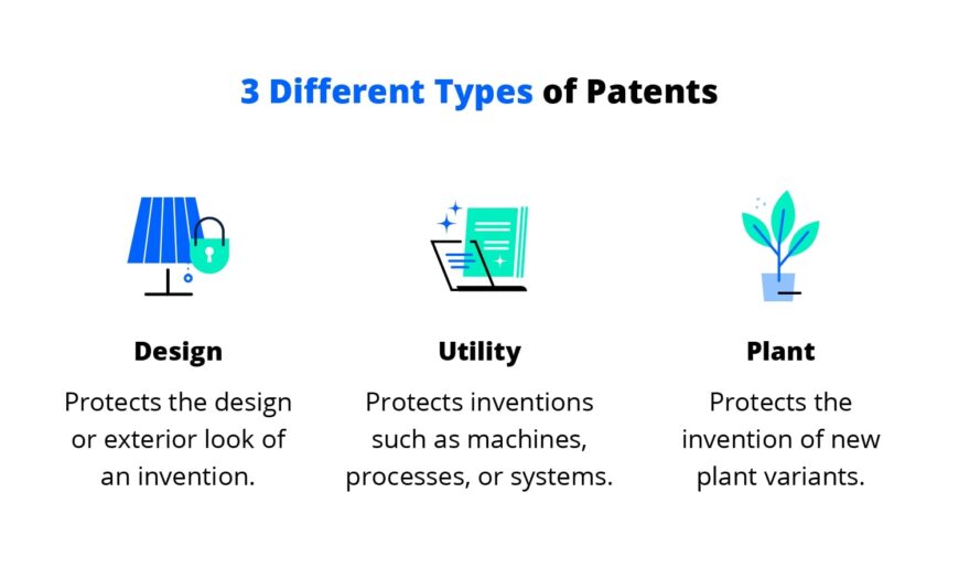patent-types