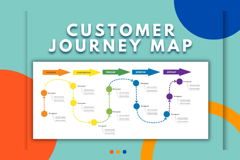 Mapping the Customer Journey